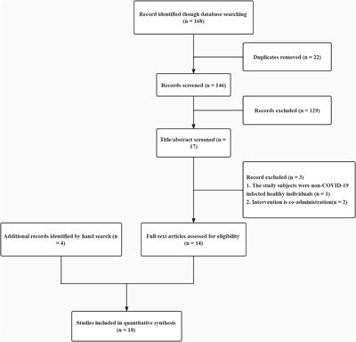 Is Ivermectin Effective in Treating COVID-19?